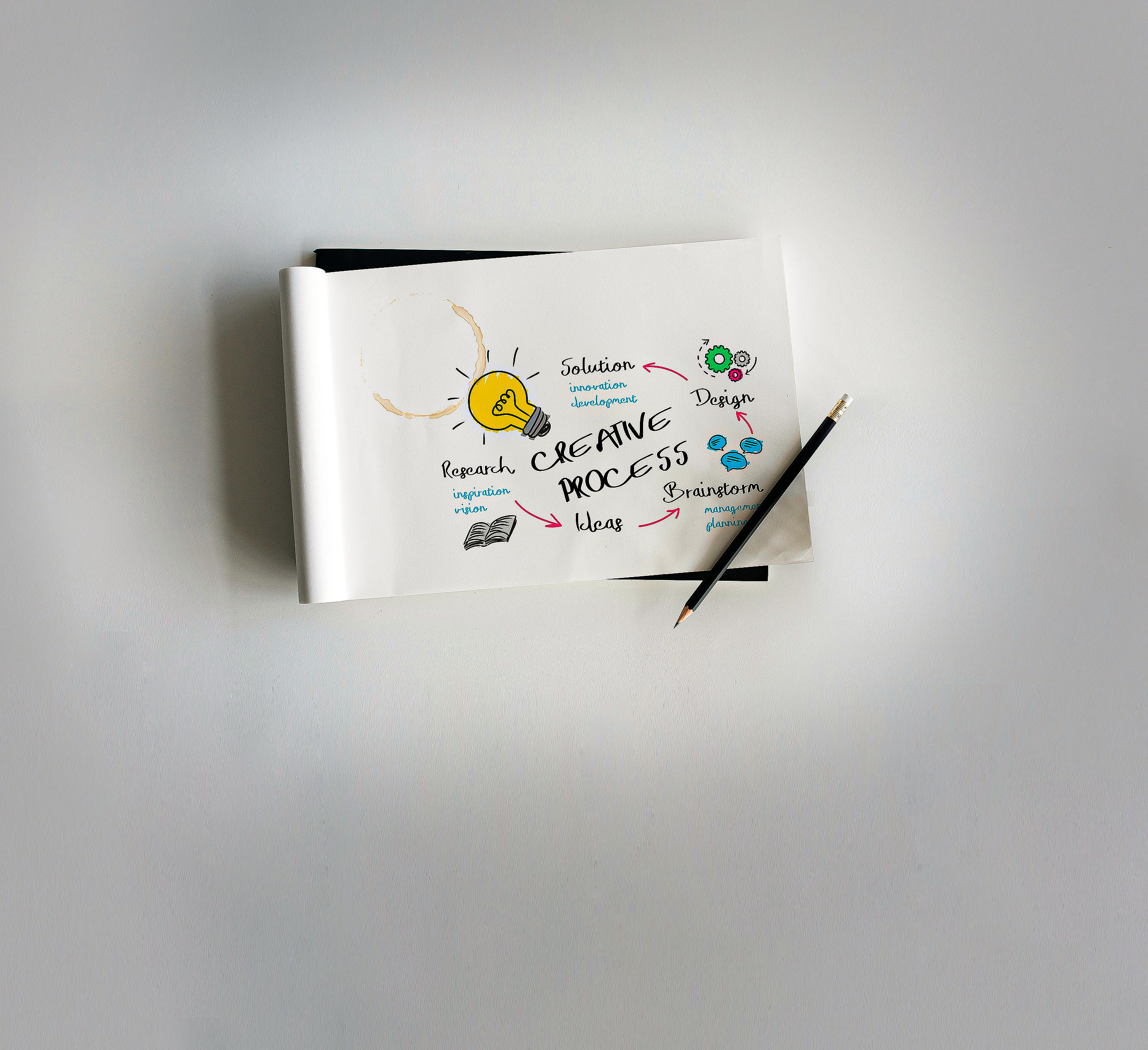 Conseil en communication